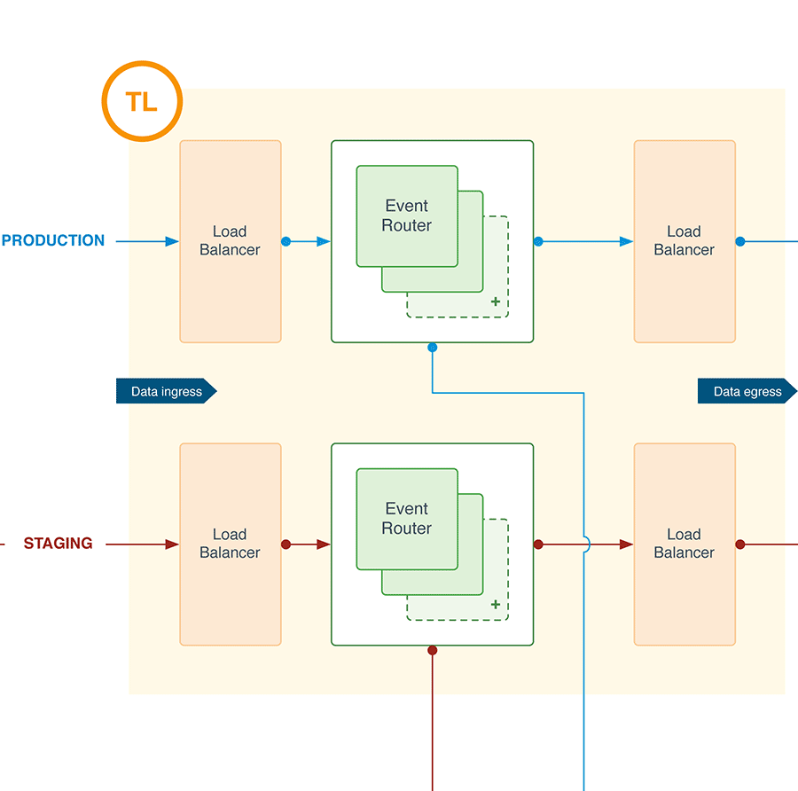 Big Data Architecture Diagram Poster Details