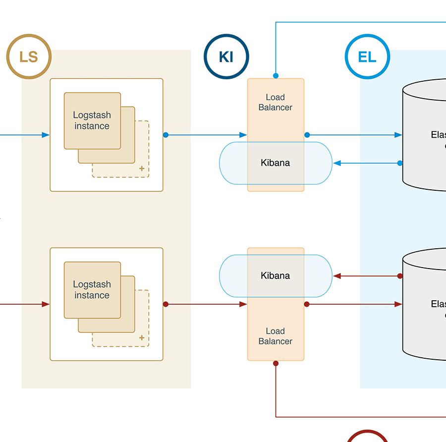 Big Data Architecture Diagram Poster Details