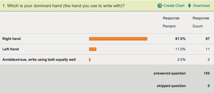 Survey results. Screenshot.