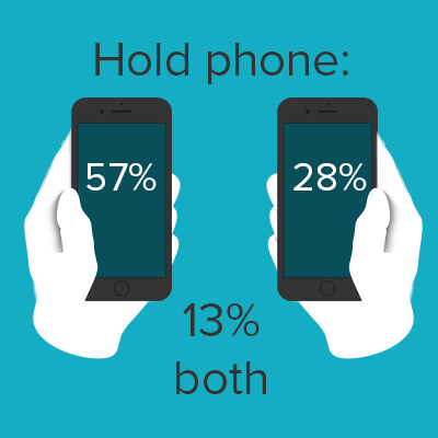 Survey results visualization. Screenshot.