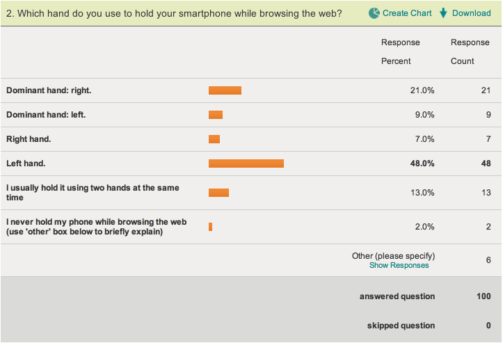 Survey results. Screenshot.