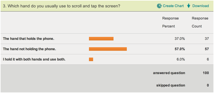 Survey results. Screenshot.