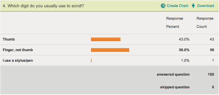 Survey results. Screenshot.