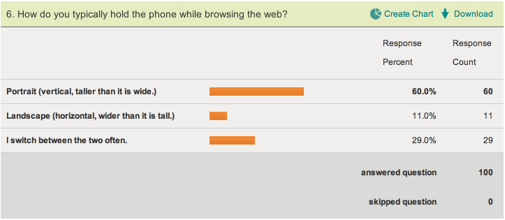 Survey results. Screenshot.